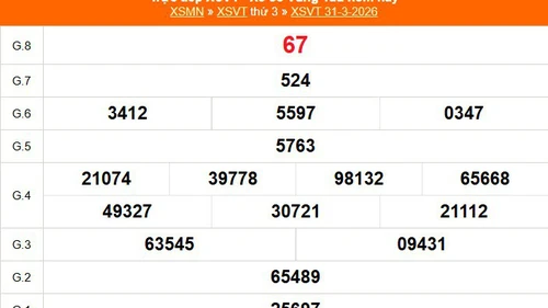 XSVT 31/3 - Kết quả xổ số Vũng Tàu hôm nay 31/3/2026 - Trực tiếp XSVT ngày 31 tháng 3