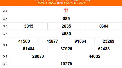XSAG 5/3 - Kết quả xổ số An Giang hôm nay 5/3/2026 - Trực tiếp XSAG ngày 5 tháng 3