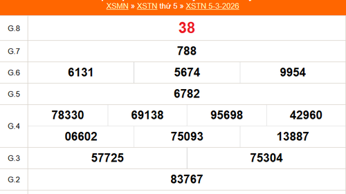 XSTN 5/3 - Kết quả xổ số Tây Ninh hôm nay 5/3/2026 - Trực tiếp XSTN ngày 5 tháng 3