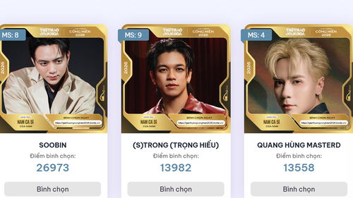 Bình chọn Cống hiến 2026: SOOBIN tạm dẫn đầu nhiều hạng mục, cuộc đua Nghệ sĩ mới bám đuổi sát sao