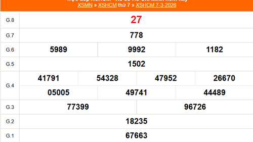 XSHCM 7/3 - XSTP thứ Bảy - Kết quả xổ số Hồ Chí Minh hôm nay ngày 7/3/2026