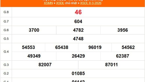 XSDL 8/3 - Kết quả xổ số Đà Lạt hôm nay 8/3/2026 - Trực tiếp XSDL ngày 8 tháng 3