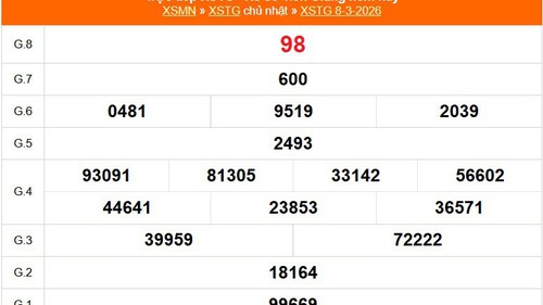 XSTG 8/3 - Kết quả xổ số Tiền Giang hôm nay 8/3/2026 - Trực tiếp XSTG ngày 8 tháng 3