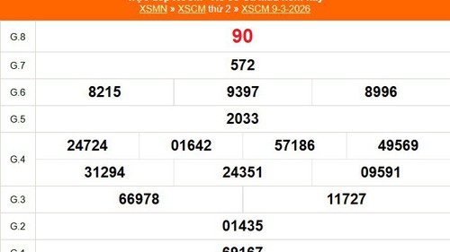 XSCM 9/3 - Kết quả xổ số Cà Mau hôm nay 9/3/2026 - Trực tiếp XSCM ngày 9 tháng 3