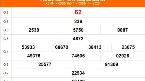 XSDN 1/4 - Kết quả xổ số Đồng Nai hôm nay 1/4/2026 - Trực tiếp XSDN ngày 1 tháng 4