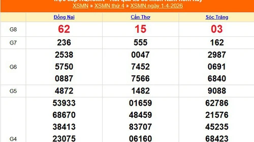 XSMN 1/4 - Kết quả xổ số miền Nam hôm nay 1/4/2026 - Trực tiếp XSMN ngày 1 tháng 4