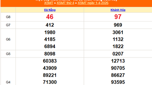 XSMT 1/4 - Kết quả xổ số miền Trung hôm nay 1/4/2026 - Kết quả XSMT thứ Tư ngày 1 tháng 4
