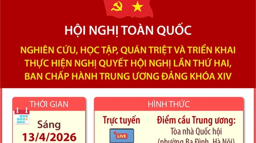 Hội nghị toàn quốc nghiên cứu, học tập, quán triệt và triển khai thực hiện Nghị quyết Hội nghị