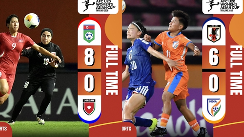 Đông Á thể hiện quyền lực tuyệt đối ở VCK U20 nữ châu Á 2026 với những cơn mưa bàn thắng khó tin