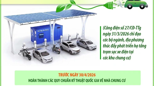 Thúc đẩy phát triển hạ tầng trạm sạc xe điện tại các khu chung cư