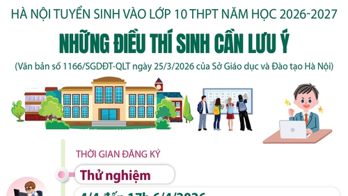 Hà Nội tuyển sinh vào lớp 10 THPT năm học 2026-2027: Những điều thí sinh cần lưu ý