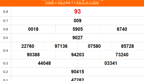 XSLA 4/4 - Kết quả xổ số Long An hôm nay 4/4/2026 - Trực tiếp xổ số hôm nay ngày 4 tháng 4