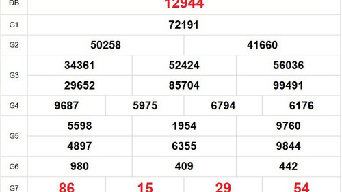 XSMB 4/4 - Kết quả Xổ số miền Bắc hôm nay 4/4/2026 - Trực tiếp xổ số hôm nay ngày 4 tháng 4