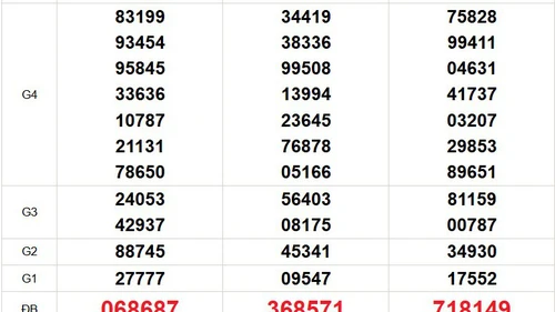 XSMN 4/4 - Kết quả xổ số miền Nam hôm nay 4/4/2026 - Trực tiếp xổ số hôm nay ngày 4 tháng 4