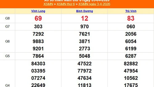 XSMN 3/4 - Kết quả xổ số miền Nam hôm nay 3/4/2026 - Trực tiếp XSMN ngày 3 tháng 4