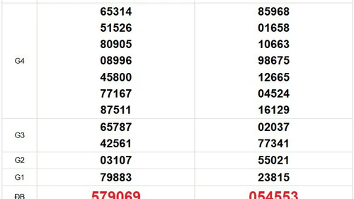 XSMT 4/4 - Kết quả xổ số miền Trung hôm nay 4/4/2026 - Trực tiếp xổ số hôm nay ngày 4 tháng 3