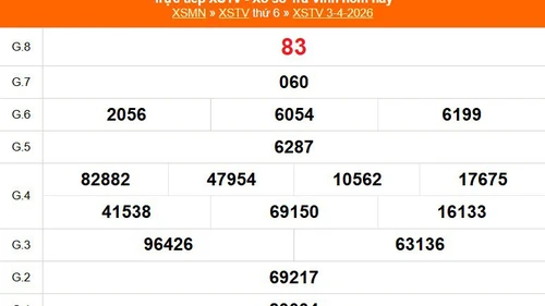 XSTV 3/4 - Kết quả xổ số Trà Vinh hôm nay 3/4/2026 - Trực tiếp XSTV ngày 3 tháng 4