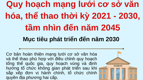 Các mục tiêu phát triển đến năm 2030 được đề ra tại Quy hoạch mạng lưới cơ sở văn hóa và thể thao
