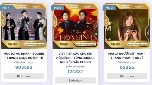 Kết thúc vòng bình chọn chung cuộc giải Âm nhạc Cống hiến 2026: SOOBIN dẫn đầu ba hạng mục