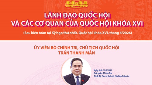 Lãnh đạo Quốc hội và các cơ quan của Quốc hội khóa XVI
