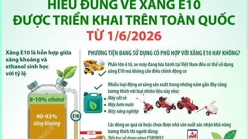 Hiểu đúng về xăng E10 được triển khai trên toàn quốc từ ngày 1/6/2026