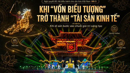 Nghị quyết 80 - Hệ điều hành cho văn hóa Việt Nam - Bài 3: Khi "vốn biểu tượng" trở thành "tài sản kinh tế"