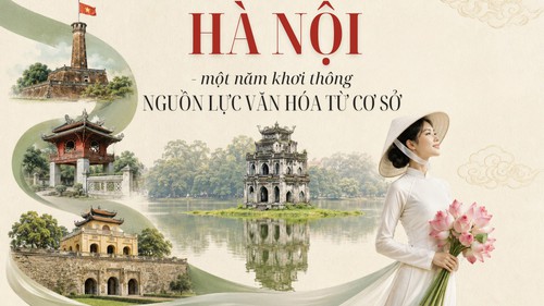 Hà Nội - một năm khơi thông nguồn lực văn hóa từ cơ sở - Bài 1: Từ tầm nhìn Nghị quyết 80 đến hành động của Hà Nội