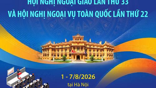 Hội nghị Ngoại giao lần thứ 33 và Hội nghị Ngoại vụ toàn quốc lần thứ 22