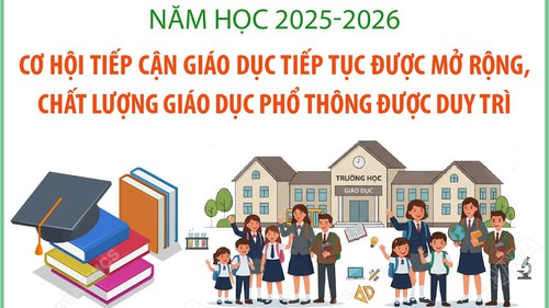 Năm học 2025-2026 chất lượng giáo dục phổ thông được duy trì