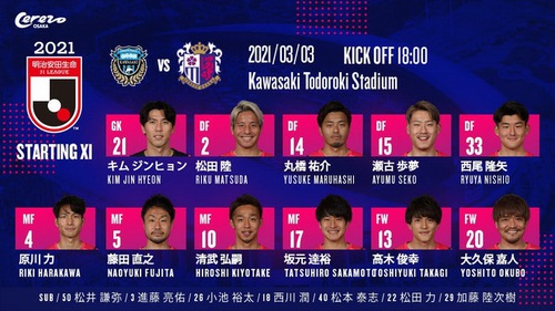 Văn Lâm chứng kiến Cerezo Osaka thua nhà vô địch J-League 1