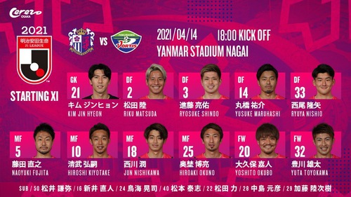 Cerezo Osaka thua vì bàn phản lưới, Văn Lâm sắp hết cách ly