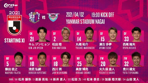 Văn Lâm lên đường, Cerezo Osaka thăng tiến tại J-League 1