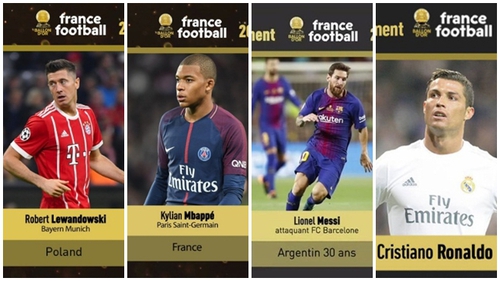 Phiếu bầu Quả bóng Vàng 2017: Ronaldo bỏ xa Messi và Neymar, Lewandowski thua cả Mbappe