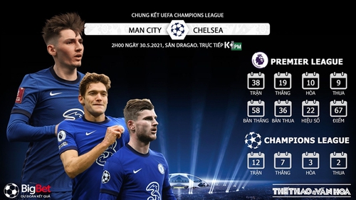 Soi kèo, nhận định trận chung kết C1 Chelsea vs Man City (02h00, 30/5)