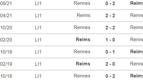 Soi kèo nhà cái Reims vs Rennes. Nhận định, dự đoán bóng đá Ligue 1 (22h00, 9/4)