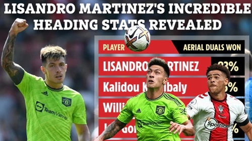 MU: Thống kê của Lisandro Martinez khiến Koulibaly và Dias phải ghen tị
