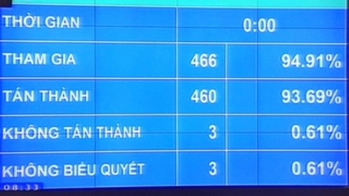 CHÍNH THỨC cho phép đấu giá biển số xe, nhưng không được bán lại