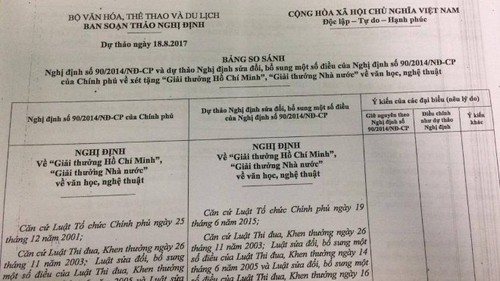 Lấy ý kiến 'hạ chuẩn' xét Giải thưởng Hồ Chí Minh?