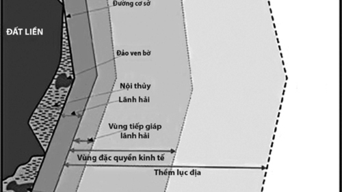 Công ước Luật Biển 1982 - Cơ sở pháp lý xác lập quyền và lợi ích của Việt Nam trên Biển Đông