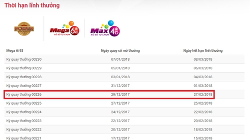 Giải Jackpot 105 tỷ đồng của Vietlott sẽ bị hủy tối nay nếu chủ nhân không xuất hiện