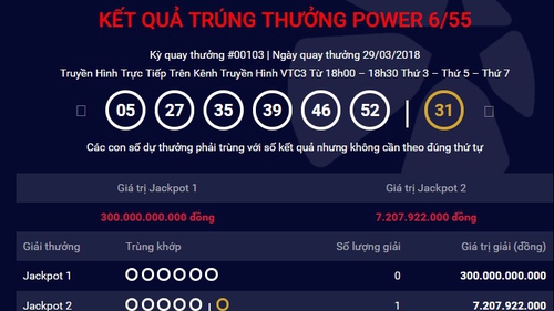 Vietlott xác nhận thêm 1 người trúng thưởng xổ số điện toán Jackpot 2