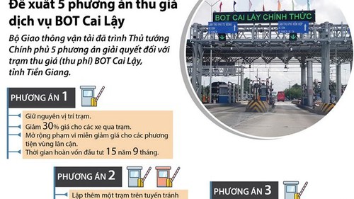 Xóa bỏ BOT Cai Lậy là 1 trong các phương án Bộ GTVT trình Chính phủ