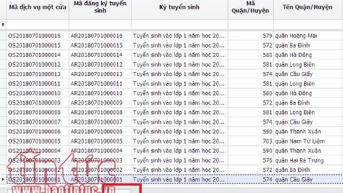 Tuyển sinh trực tuyến vào lớp 1: 28 giây để đăng ký học cho con