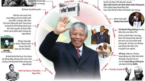 Nelson Mandela - biểu tượng chống chủ nghĩa thực dân và phân biệt chủng tộc