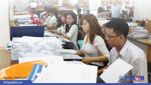 Biên chế công chức nhà nước năm 2019 giảm 5.508 so với 2018