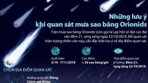 Những lưu ý khi chiêm ngưỡng mưa sao băng Orionids đêm 21 rạng sáng 22/10