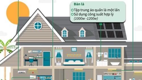 Cách sử dụng tiết kiệm những thiết bị điện thông dụng