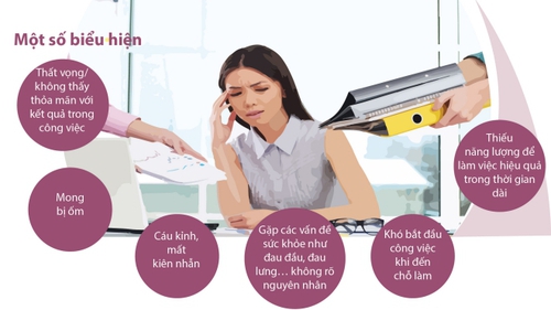 Hội chứng bệnh kiệt sức nghề nghiệp