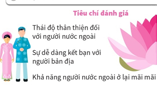 Việt Nam lọt top 10 quốc gia và vùng lãnh thổ thân thiện nhất thế giới 2021