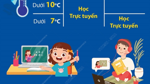 Hà Nội hướng dẫn các trường cấp 1, 2 tổ chức dạy học khi trời rét đậm